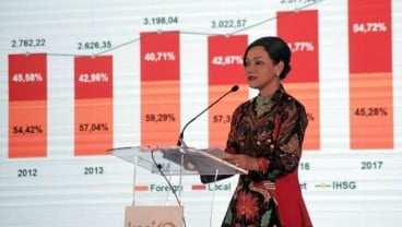 KINERJA 2017: KSEI Raih Pendapatan Rp526 Miliar