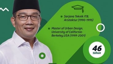 PILGUB JABAR 2018: Ridwan Kamil Optimistis Raih 70% Suara di Bandung