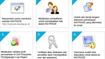 Sistem Inatrade Kemendag Sudah Normal