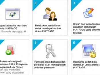 IZIN  PERDAGANGAN: Kemendag Jamin Inatrade Berjalan Mulus