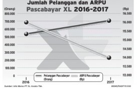Info Grafis: Jumlah Pelanggan dan ARPU Pascabayar XL 2016-2017