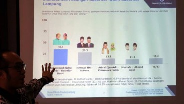 PILGUB LAMPUNG 2018 : Survei SMRC, Ridho-Basri Unggul