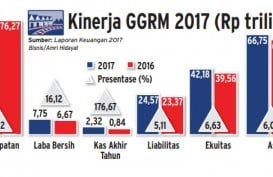 Info Grafis: GGRM Semakin Mengepul