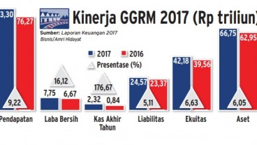 Info Grafis: GGRM Semakin Mengepul