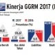 Info Grafis: GGRM Semakin Mengepul