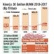 Info Grafis: Kinerja 20 Emiten BUMN 2013-2017 (Rp Triliun)