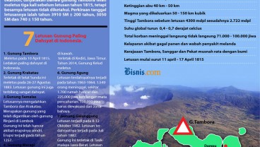 Letusan Maha Dahsyat Tambora 203 Tahun Silam