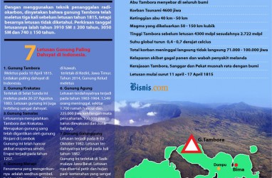 Letusan Maha Dahsyat Tambora 203 Tahun Silam