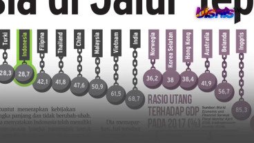 KABAR PASAR 20 APRIL: IMF Nilai Indonesia di Jalur Tepat, Industri 4.0 Rombak Struktur Sektor Otomotif