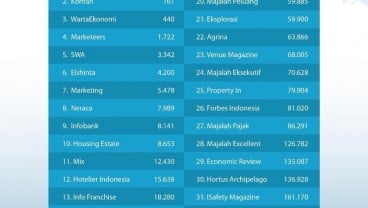 Bisnis.com Jadi Website Ekonomi-Bisnis Teratas dan Terlengkap Versi Alexa