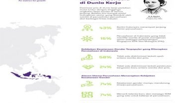 Survei Grant Thornton: Perempuan Indonesia Capai Karir Puncak, Tertinggi ke-2 Sedunia