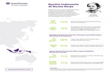 Survei Grant Thornton: Perempuan Indonesia Capai Karir Puncak, Tertinggi ke-2 Sedunia