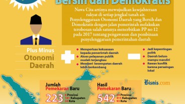 Jejak 22 Tahun Regulasi Otonomi Daerah di Indonesia