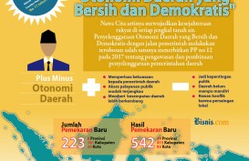 Jejak 22 Tahun Regulasi Otonomi Daerah di Indonesia