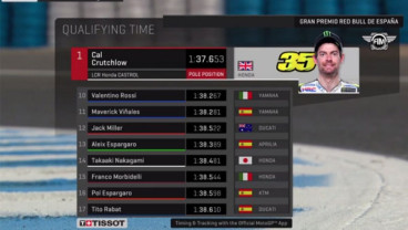MotoGP Spanyol: Cal Crutchlow Pole Position, Gusur Marc Marquez ke Posisi 5