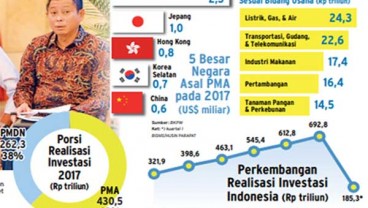 MINI TAX HOLIDAY: Sasaran Insentif Kian Luas