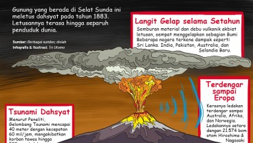 Letusan Krakatau 1883: Bulan Berwarna Biru