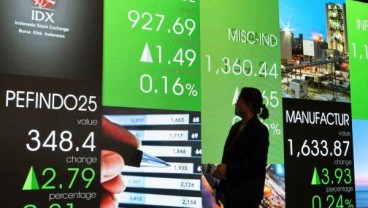 BURSA SAHAM 21 MEI: IHSG Ditutup Melemah 0,86%