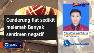 Jakarta Islamic Index Berakhir Melemah 0,51%