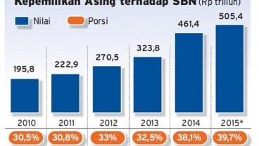 BI: Surat Utang Negara RI Masih Menarik untuk Investor Asing