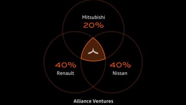 Alliance Venture Kucurkan Dana Investasi Perusahaan Rintisan US$50 Juta