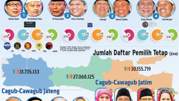 PILKADA TIGA PROVINSI : Elektabilitas Calon ‘Raja Jawa’