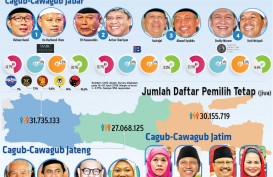 PILKADA TIGA PROVINSI : Elektabilitas Calon ‘Raja Jawa’