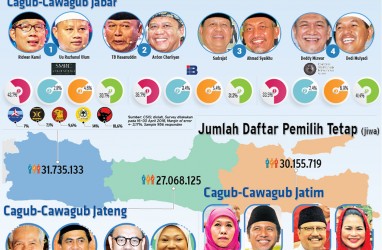 PILKADA TIGA PROVINSI : Elektabilitas Calon ‘Raja Jawa’