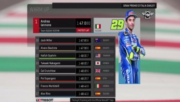 Pemanasan MotoGP Italia: Iannone Tercepat, Rossi Posisi 7