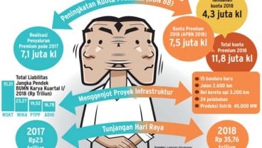 STRATEGI ANGGARAN: Dilema Kebijakan yang Populis