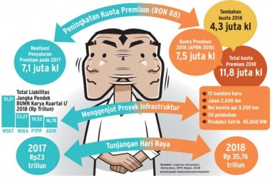 STRATEGI ANGGARAN: Dilema Kebijakan yang Populis