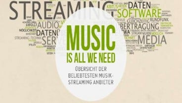 Bisnis Musik Streaming Berlangganan Makin Moncer