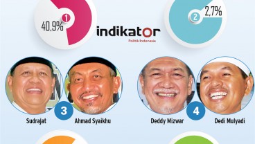 PILGUB JABAR : Dua Kandidat Bersaing Ketat