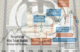 GEBRAKAN MONETER: BI Selangkah di Depan