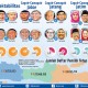 Survei Charta Politika: Ini Elektabilitas Cagub di Jatim, Jateng, dan Jabar