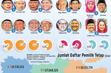 Survei Charta Politika: Kepuasan Kerja Berkorelasi dengan Pilihan?