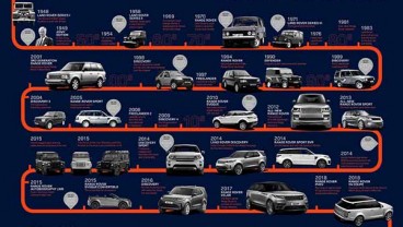 Parade 70 Tahun Land Rover Pecahkan Rekor Dunia