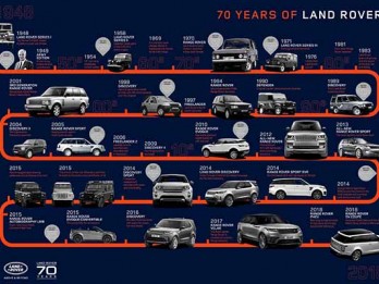 Parade 70 Tahun Land Rover Pecahkan Rekor Dunia