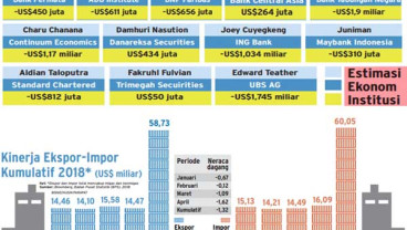 Akhir Sesi I, IHSG Terpaku di Zona Merah Pascarilis Data Neraca Perdagangan