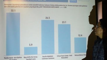 Hasil Pantauan Pilkada Sulsel Oleh Pj Gubernur