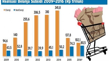 Realisasi Belanja Subsidi Energi Bengkak Gara-Gara Cicil Utang