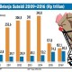 Realisasi Belanja Subsidi Energi Bengkak Gara-Gara Cicil Utang