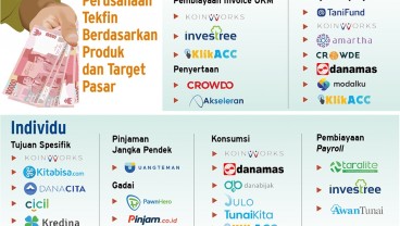 Lanskap Ragam Perusahaan Fintech yang Terus Berkembang di Indonesia