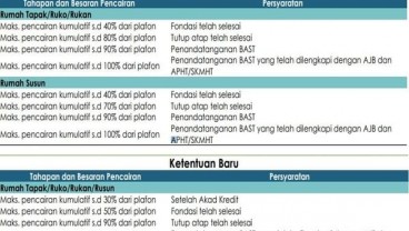 Tahapan Pencairan Kredit Agar Lebih Longgar