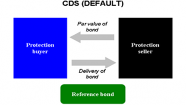 CREDIT DEFAULT SWAP  : Persepsi Risiko Investasi di Indonesia Meningkat