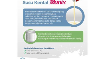 Apa Perbedaan Susu Kental Manis dan Susu Lainnya? Ini Klarifikasi BPOM RI