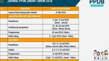 Hasil Seleksi PPDB SMA Jabar 2018, Link Tidak Bisa Diakses