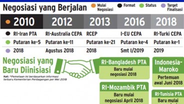 29 Pakta Perdagangan belum Dimaksimalkan untuk Genjot Ekspor