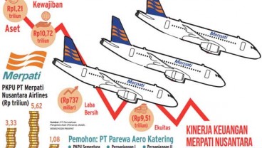 Batal Raih Suntikan Dana Segar, Merpati di Ujung Tanduk dengan Utang Rp10 Triliun