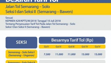 Mulai 24 Juli, Ini Dia Tarif Baru Tol Semarang-Ungaran, Semarang-Bawen 